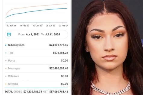 bhad bhabie leaks|Bhad Bhabie Shares OnlyFans Earnings Breakdown Showing。